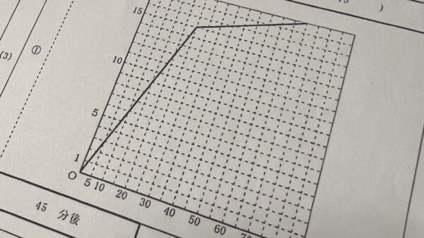 2022年度、愛知県公立高校入試の【A日程数学】を解いてみました。
